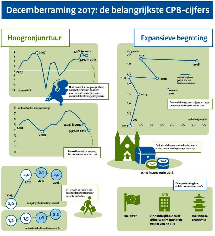 staatssecretaris van Financiën, een overzicht van de loonstrookjes en de koopkrachteffecten voor 2018