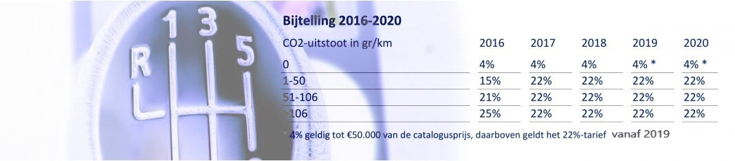 bijtelling auto, fiscale bijtelling auto, auto van de zaak, belasting en bijtelling auto,