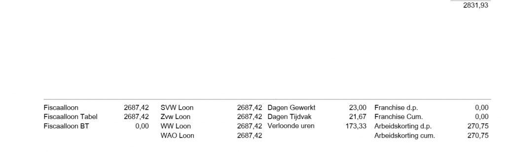 Uitleg loonstrook