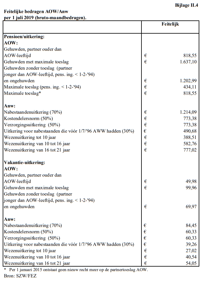 Aow bedragen 1 juli 2019