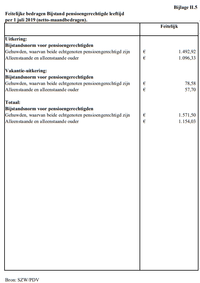 debedragenvoordebijstandvoorpensioengerechtigdenper1juli2019