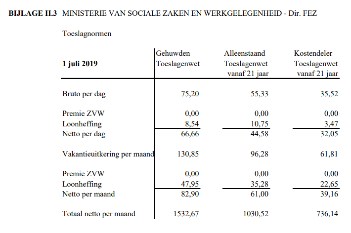 bijlageII.3–denormbedragenvoordeToeslagenwet