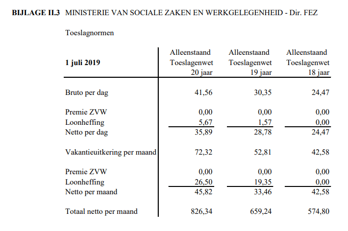 bijlageII.3–denormbedragenvoordeToeslagenwet