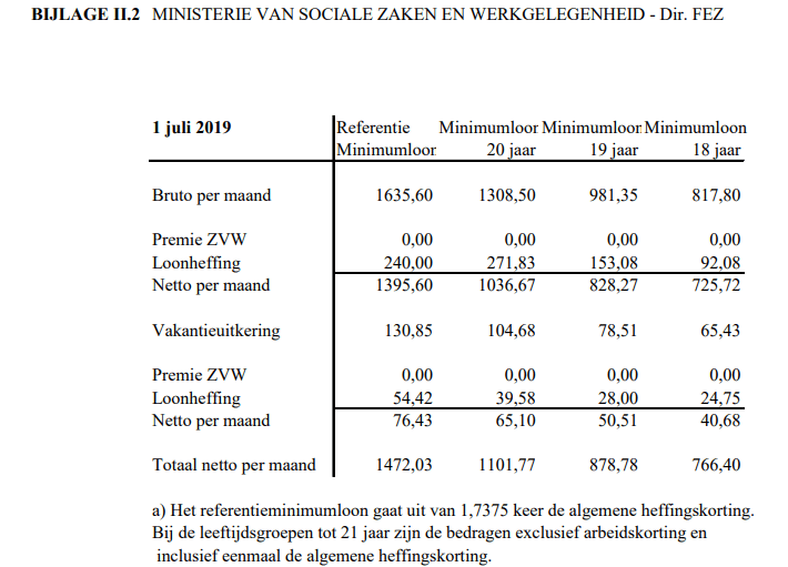bijlageII.2–dereferentieminimumjeugdlonen;