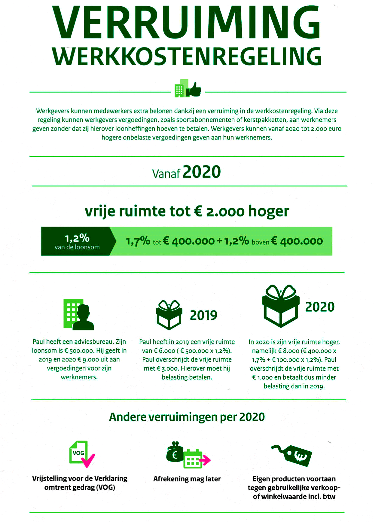 1 januari 2020 werkkostenregeling , WKR 2020, verruiming werkkostenregeling,