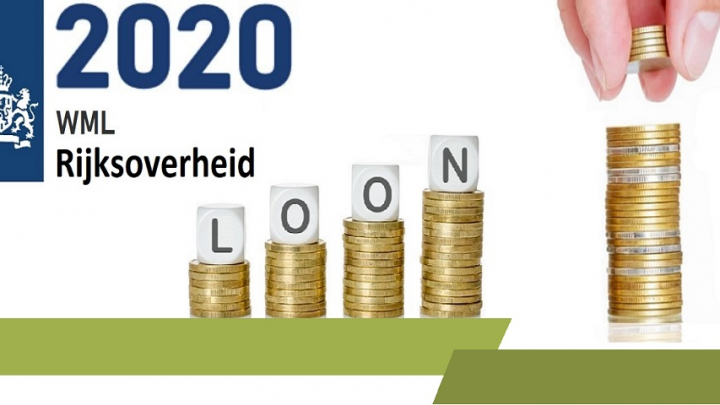 minimumloon, wettelijk minimumloon 2020, loon 2020 minimaal, wml 2020, het minimum loon 2020, salaris 2020, wettelijk minimaal loon bruto, 15 jr, 16jr, 17 jr, 18 jr, 19 jr, 20 jr, 21 jr,