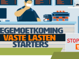 TVL Q1 2021 voor startende ondernemingen hoe en wat